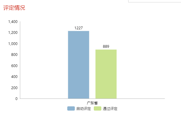 現(xiàn)通過兩化融合評定的企業(yè)全國已達(dá)5339家！更多數(shù)據(jù)請看正文