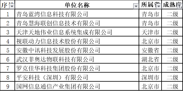 11月擬通過ITSS認證的新名單中，通過2級的竟然是這些企業(yè)！