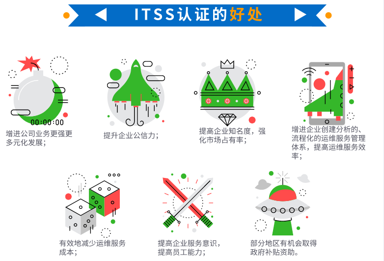 在深圳做ITSS認(rèn)證并拿不到補(bǔ)貼，為什么還要做？卓航問答