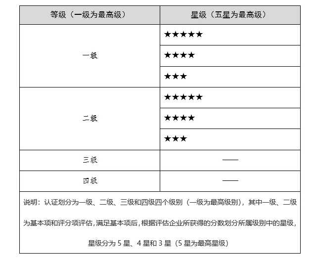 信息系統(tǒng)服務交付能力評估認證