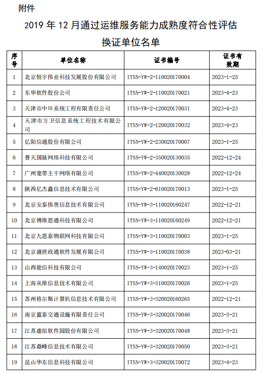 關(guān)于公布2019年12月通過(guò)運(yùn)維服務(wù)能力成熟度符合性評(píng)估換證單位名單的公告