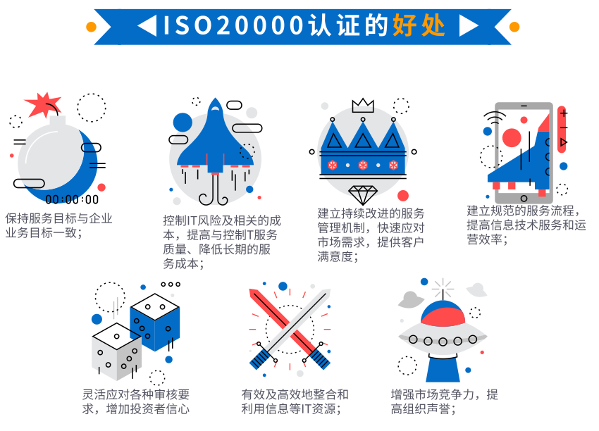 資質(zhì)回顧5，卓航帶您一圖回顧ISO20000認證的好處！