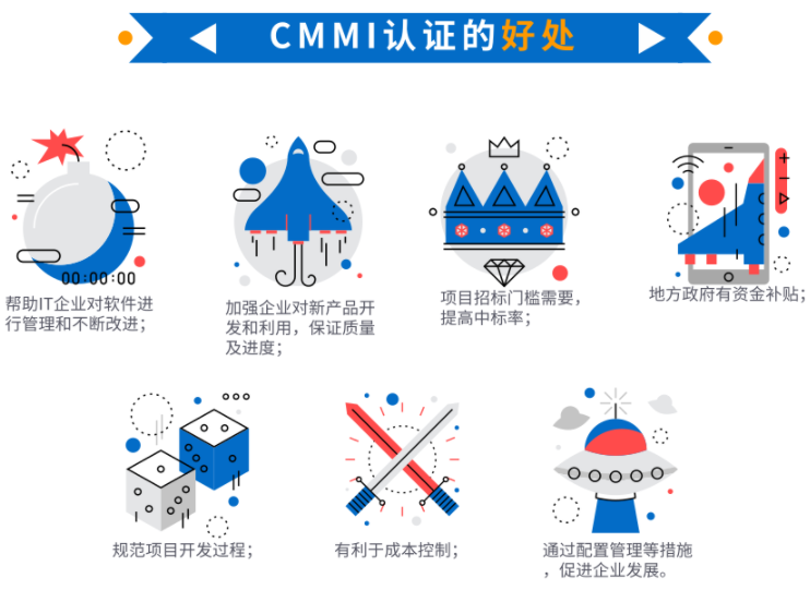 還在為CMMI補(bǔ)貼苦惱？沒有補(bǔ)貼就不做？看看這些好處吧！