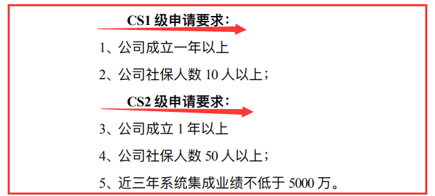 要了解CS2級申報(bào)要求，記住這3個(gè)數(shù)據(jù)，就夠了！