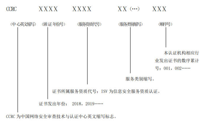  CCRC資質(zhì)證書上編號的各個組成字母及數(shù)字是什么意思？