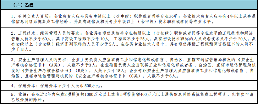 做通信集成乙級，這5點(diǎn)值得注意！