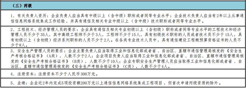 一圖掌握通信集成丙級申報5大申報要求！