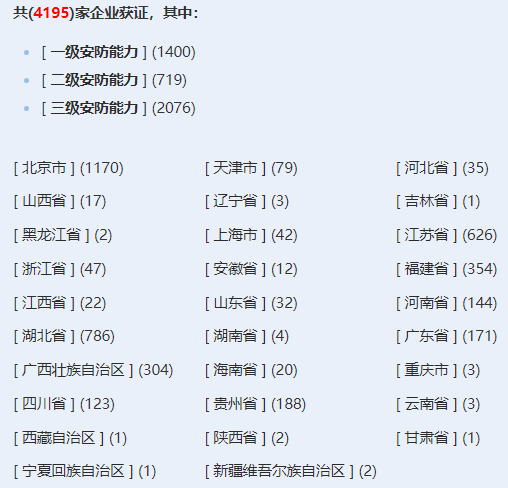 安防工程企業(yè)設(shè)計(jì)施工維護(hù)能力證書獲證企業(yè)數(shù)量