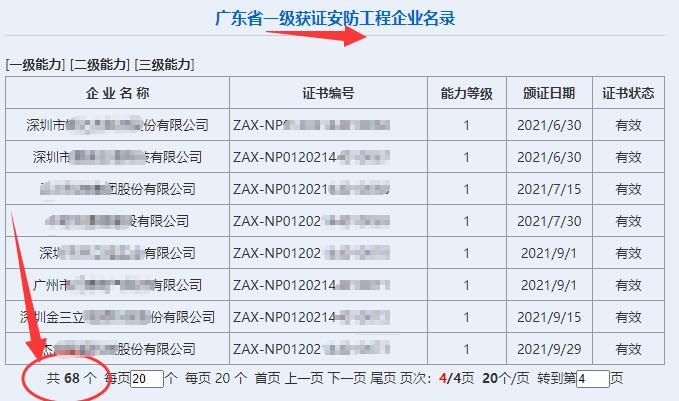 廣東省一級獲證安防工程企業(yè)達68家！