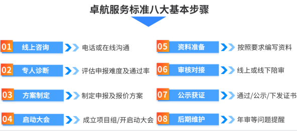 2022年，你還敢申報CCRC認證嗎？