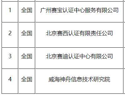 2022年CS評估機(jī)構(gòu)有這4個(gè)！