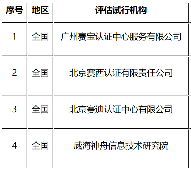 CS評估機(jī)構(gòu)名單